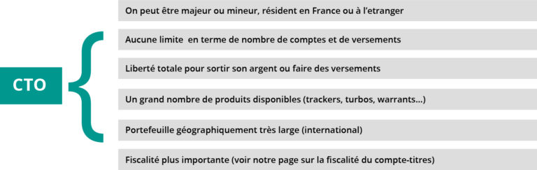 Les Différents Types De Compte-titres - Kwanty